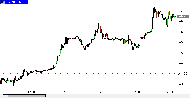 Das Bärengebrüll wird schon wieder lauter, 174363