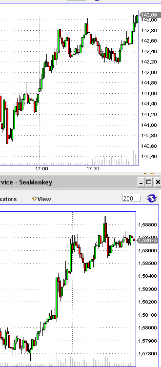 Das Bärengebrüll wird schon wieder lauter, 172724