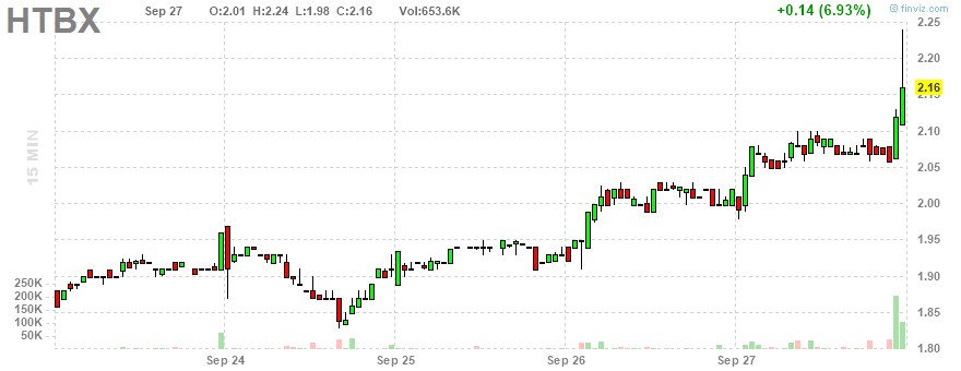 Heat Biologics - 3 Krebsmittel in der Pipeline! 1076172