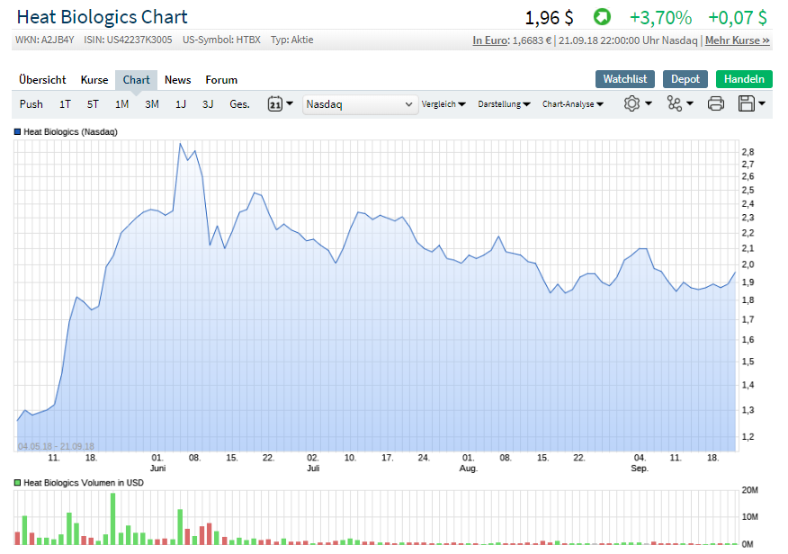 Heat Biologics - 3 Krebsmittel in der Pipeline! 1075465