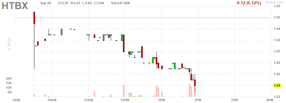 Heat Biologics - 3 Krebsmittel in der Pipeline! 1075678