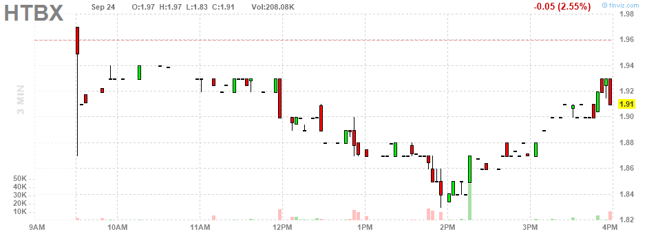 Heat Biologics - 3 Krebsmittel in der Pipeline! 1075701