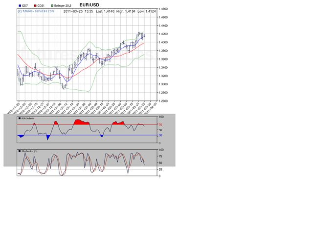 Der EUR/USD 2,0 Thread 390986
