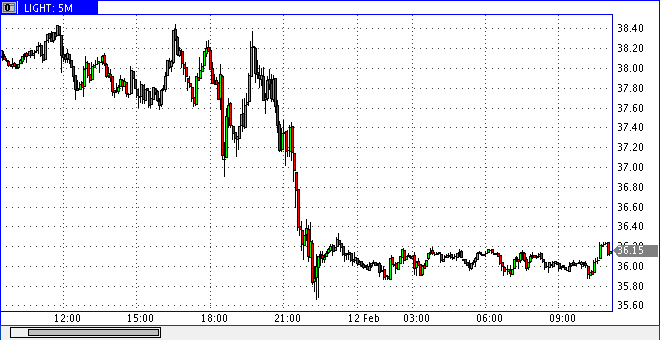 Quo Vadis Dax 2009 216066