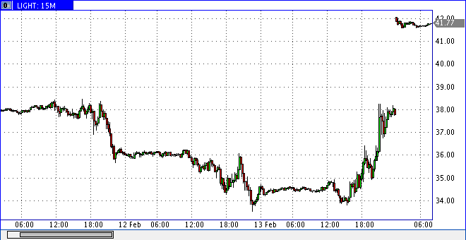Die Bullen scharren gar nicht mit den Hufen, 216633