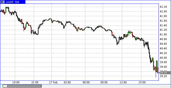 Die Bullen scharren gar nicht mit den Hufen, 216916
