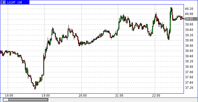 Die Bullen scharren gar nicht mit den Hufen, 217540