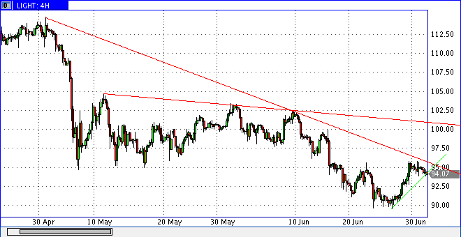 Die Bullen scharren gar nicht mit den Hufen, 416874