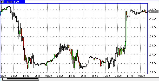 Das Bärengebrüll wird schon wieder lauter, 174255