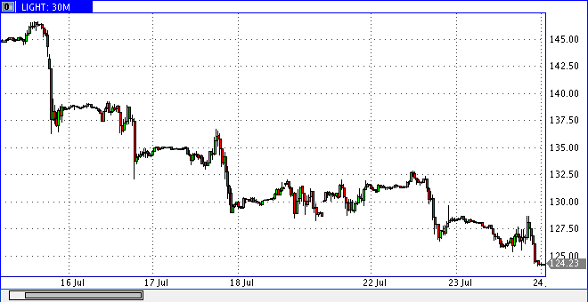 Das Bärengebrüll wird schon wieder lauter, 176470
