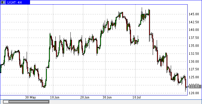 Das Bärengebrüll wird schon wieder lauter, 177360