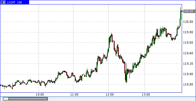 Das Bärengebrüll wird schon wieder lauter, 178900