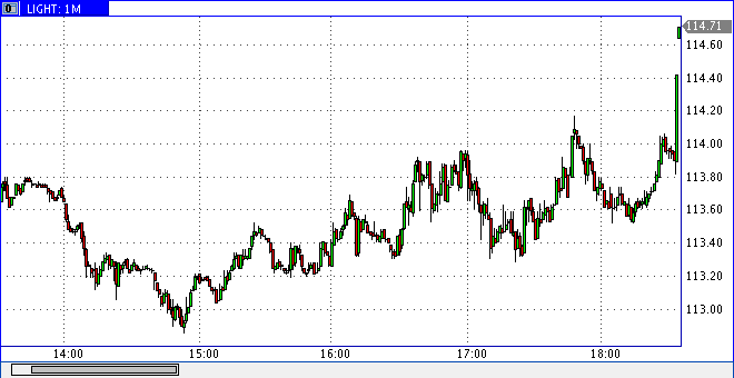 Das Bärengebrüll wird schon wieder lauter, 179925
