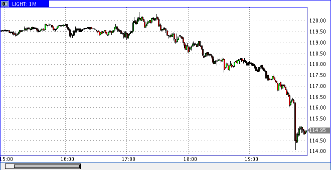 Die Bullen scharren gar nicht mit den Hufen, 182997
