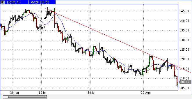 Die Bullen scharren gar nicht mit den Hufen, 183788