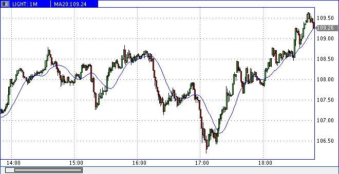 Die Bullen scharren gar nicht mit den Hufen, 183876