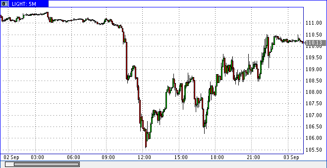 Die Bullen scharren gar nicht mit den Hufen, 183954