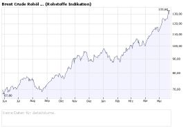 Forsys - Produktionsbeginn 165183