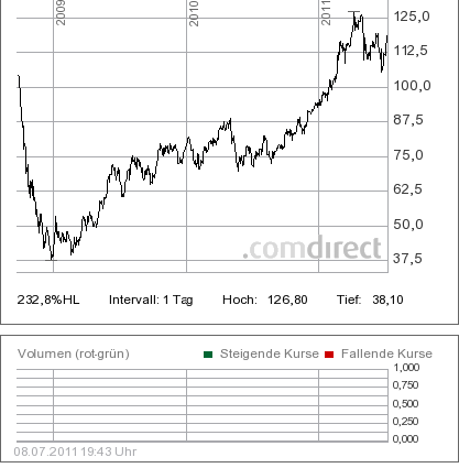 Q-Cells vor dem Aus - es lebe Atomstrom! 419035
