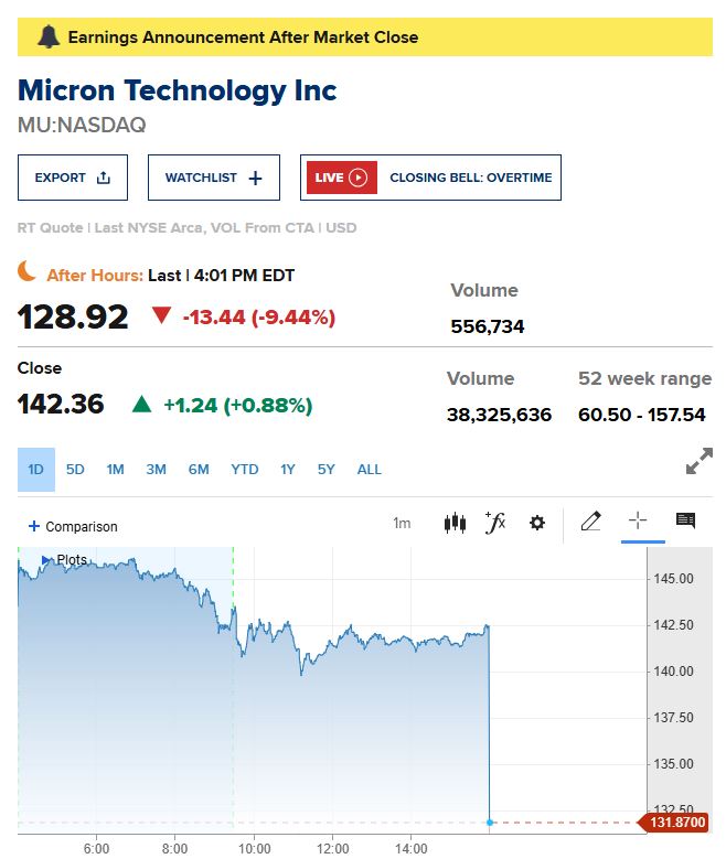 NVIDIA: Wer war dabei ? 1436359