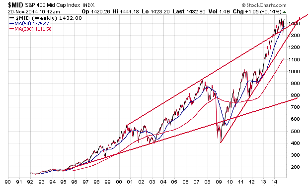Der USA Bären-Thread 774904