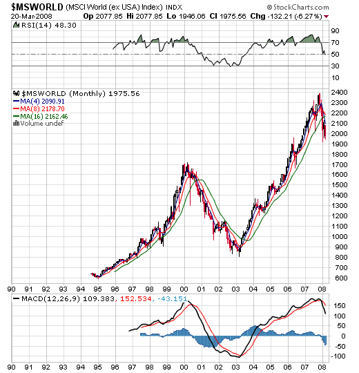 der USA Crash Thread ... 155923