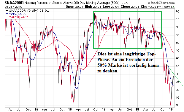 Der USA Bären-Thread 1093420