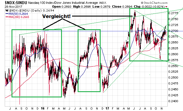 Der USA Bären-Thread 1026959