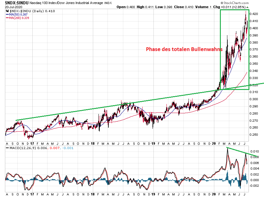 Der USA Bären-Thread 1191653