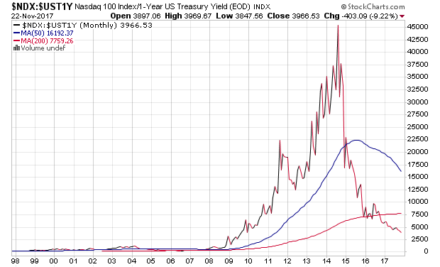 Der USA Bären-Thread 1025910