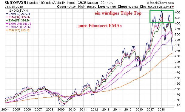 Der USA Bären-Thread 1088849