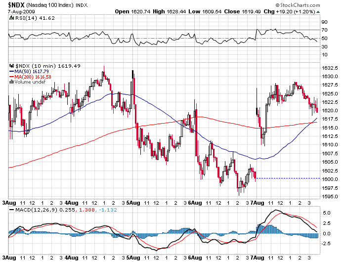 Der USA Bären-Thread 251321
