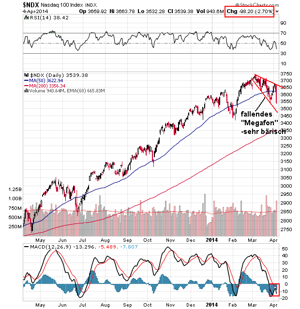 Der USA Bären-Thread 711544
