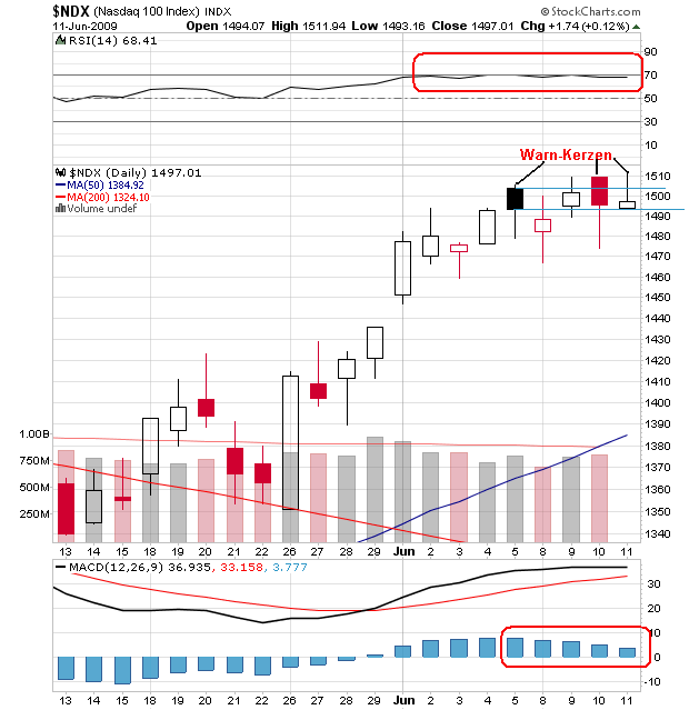 Der USA Bären-Thread 238191