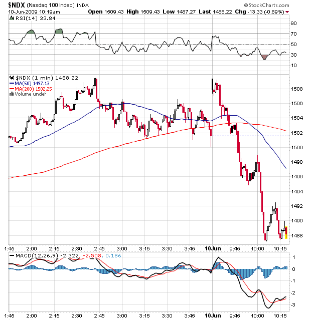 Der USA Bären-Thread 237826