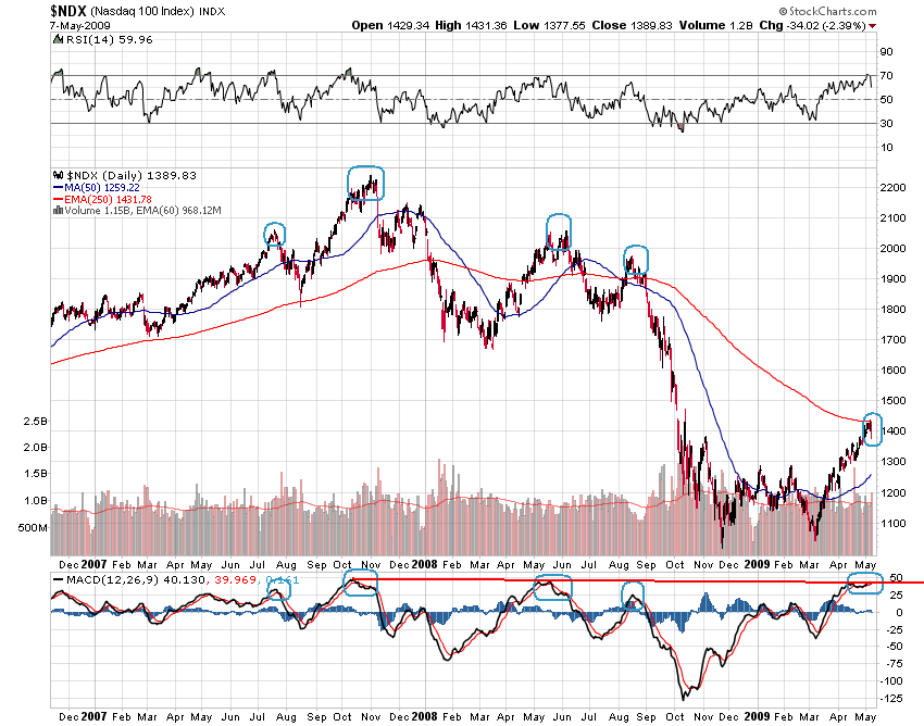 Der USA Bären-Thread 231769