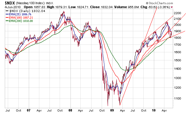 Der USA Bären-Thread 324663