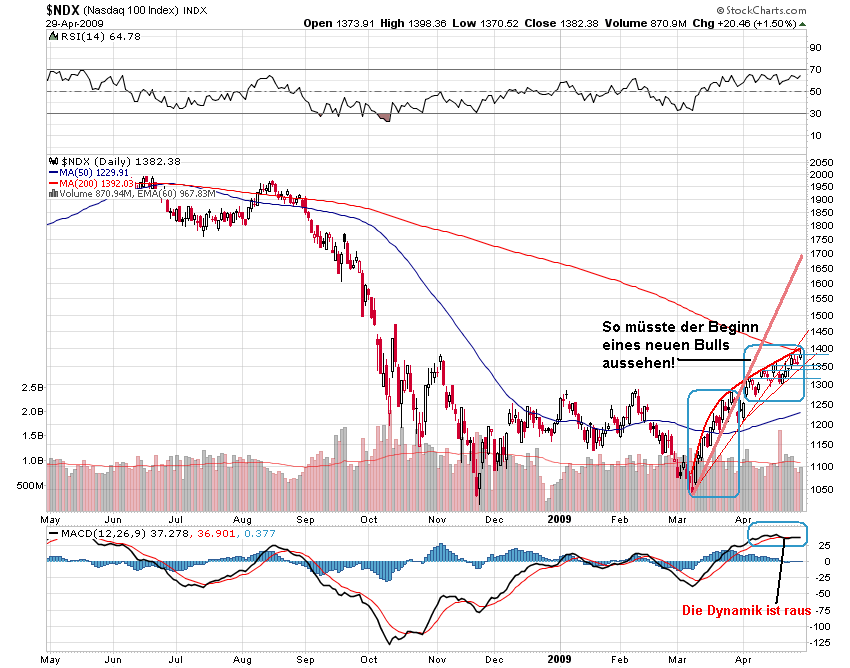 Der USA Bären-Thread 230165
