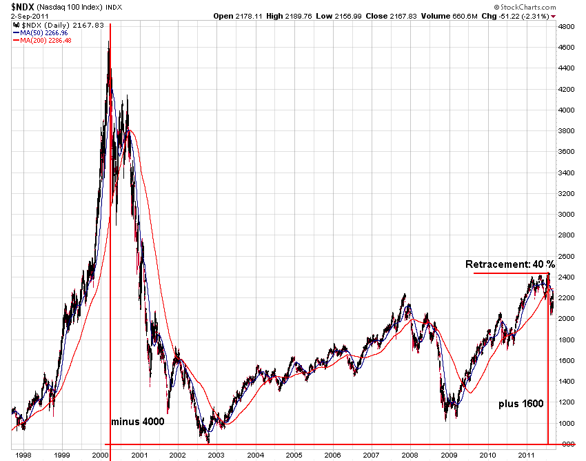 Der USA Bären-Thread 436334