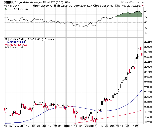 Der USA Bären-Thread 1023848