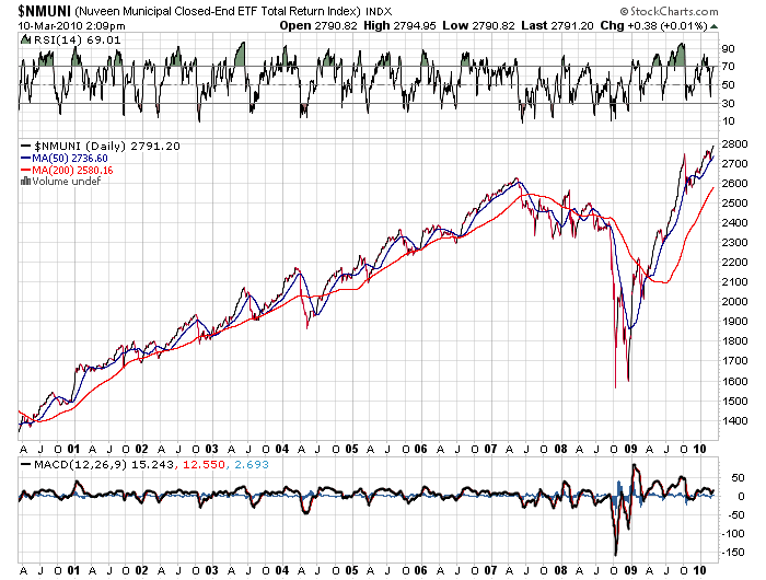 Der USA Bären-Thread 305530
