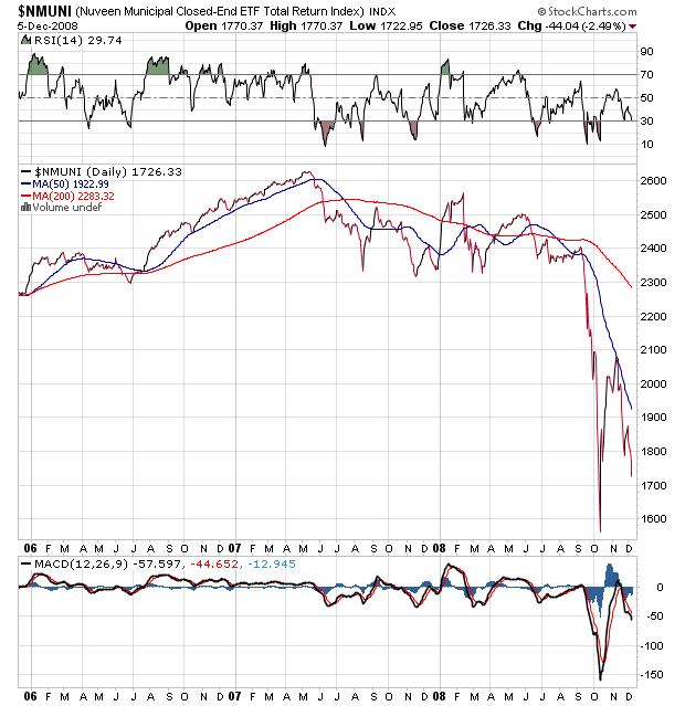 Der USA Bären-Thread 204039