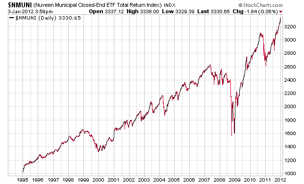 Der USA Bären-Thread 473124