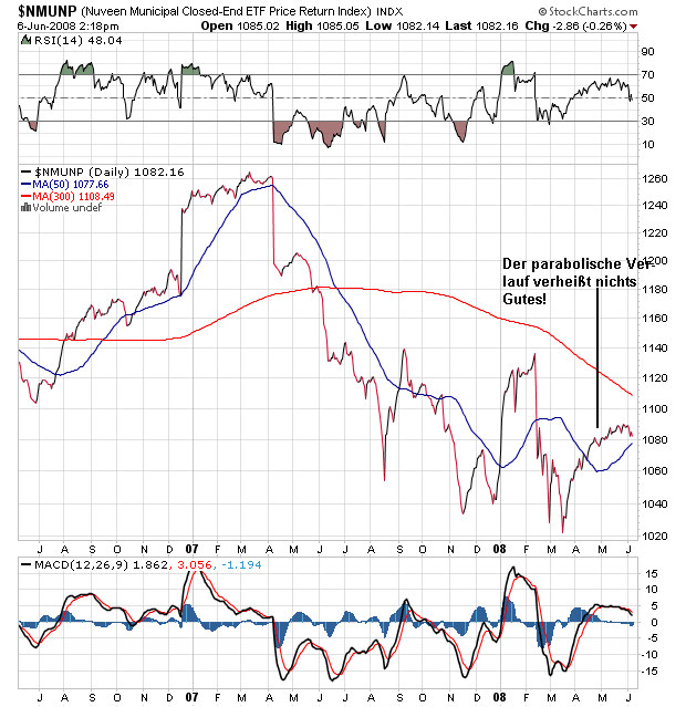 Der USA Bären-Thread 167692