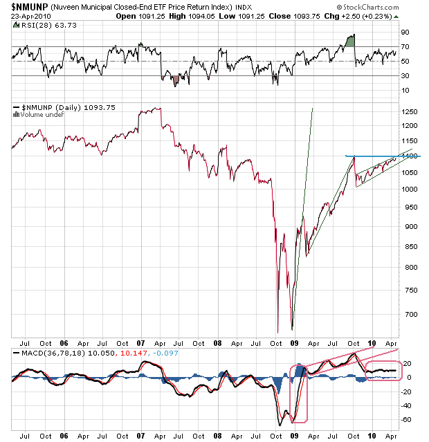 Der USA Bären-Thread 315574