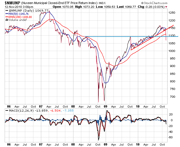 Der USA Bären-Thread 358198