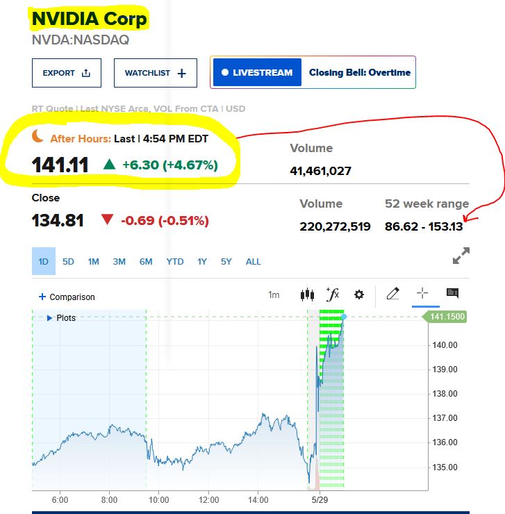 NVIDIA: Wer war dabei ? 1483072