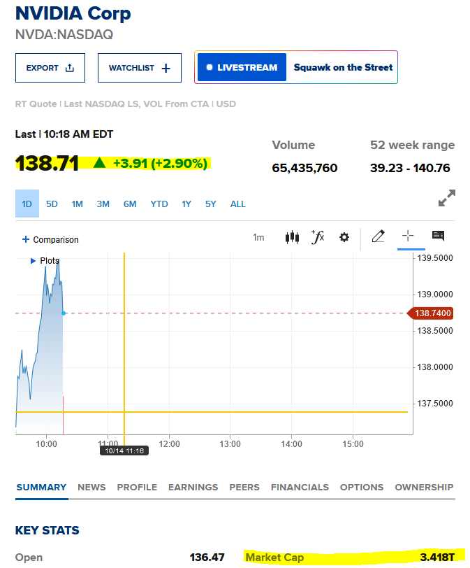 NVIDIA: Wer war dabei ? 1451818