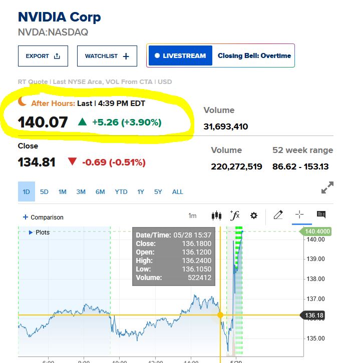 NVIDIA: Wer war dabei ? 1483071