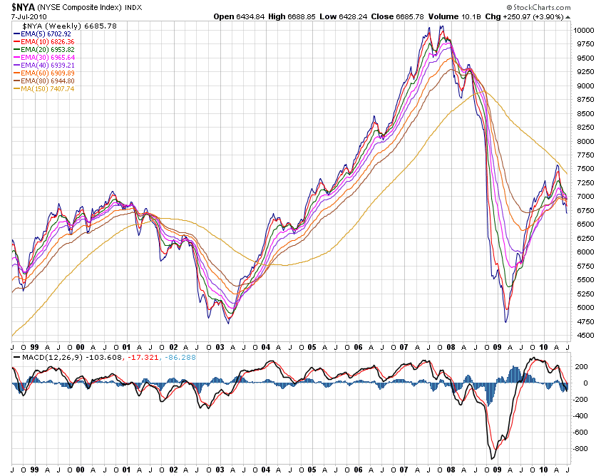 Der USA Bären-Thread 331180